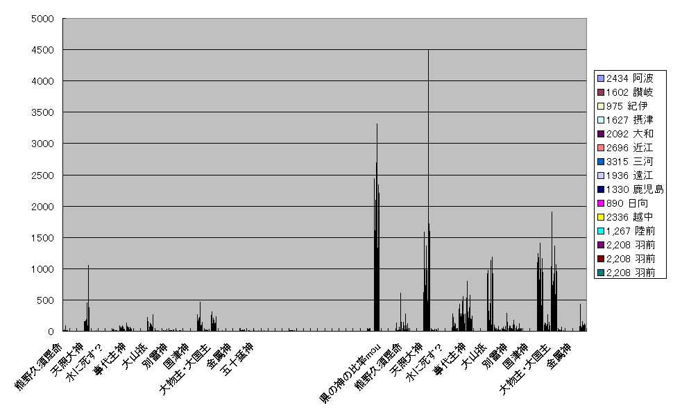 Graph1